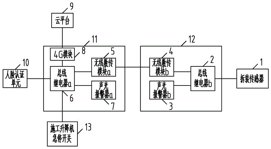 基於雲平臺的施工升降機拆裝監控系統