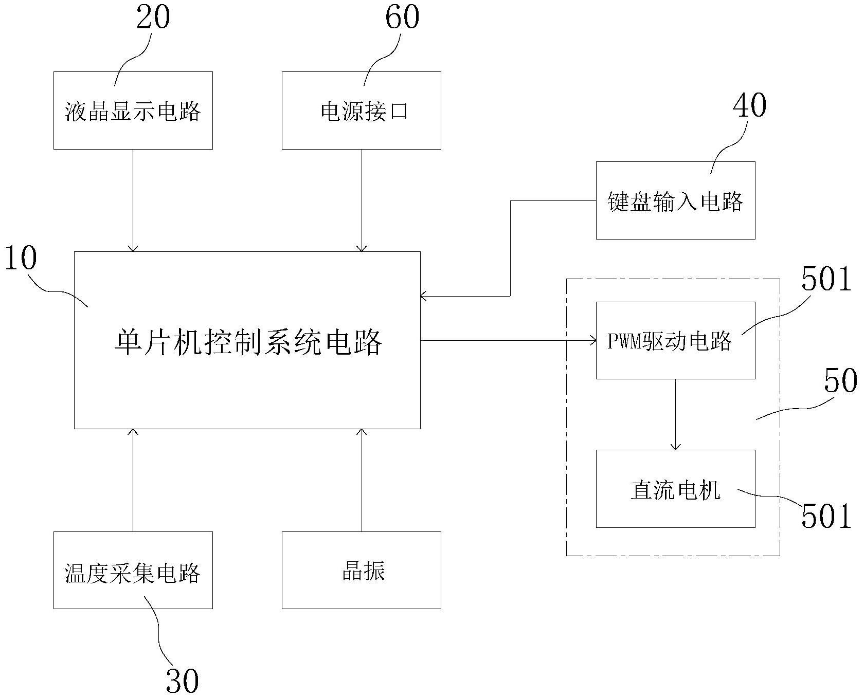 一種智能溫控風扇