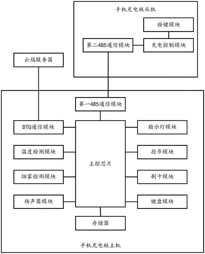 手机充电桩系统