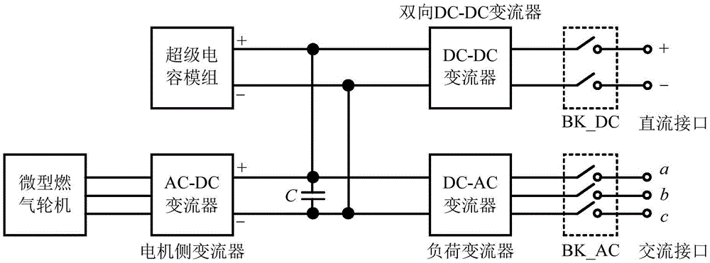 一種含微型燃氣輪機和超級電容的交直流供電系統