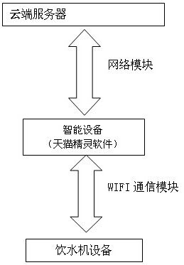 cn212996059u_一種基於wifi模塊的智能飲水機控制系統