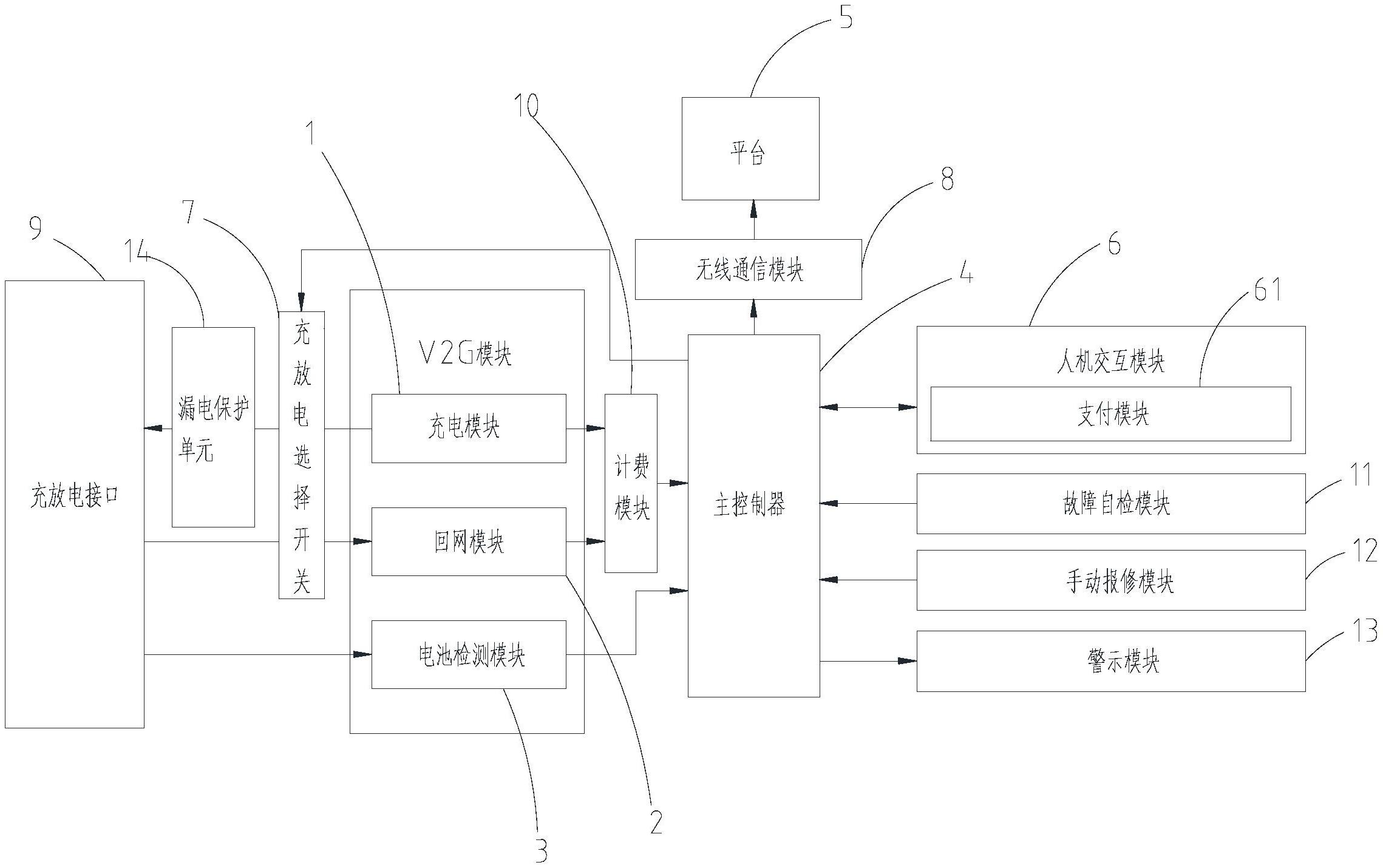 v2g电动汽车充电桩