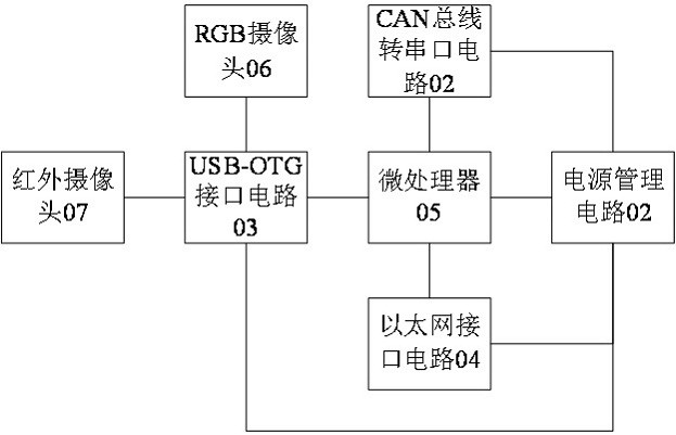 人脸识别摄像机接线图图片