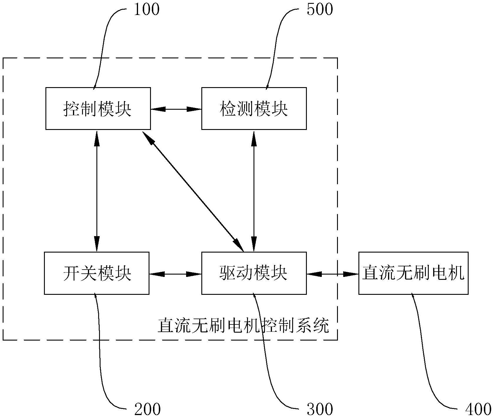 cn213072497u_直流无刷电机控制系统