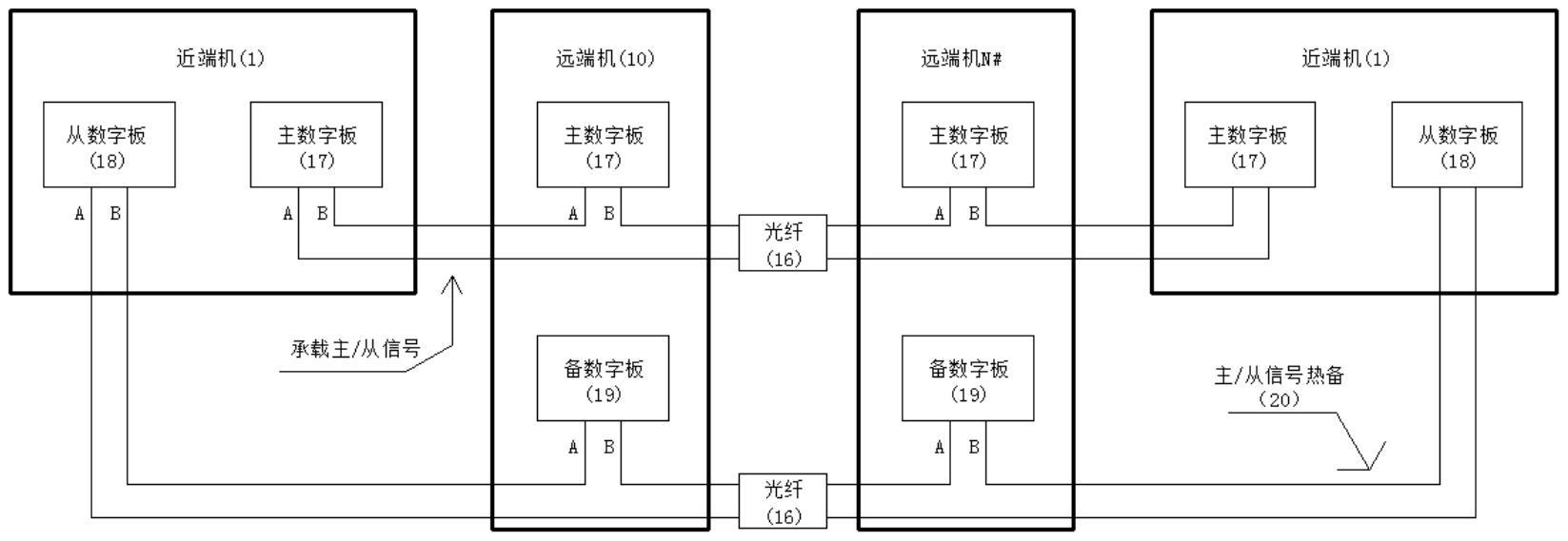 接收卡单元板连接图图片