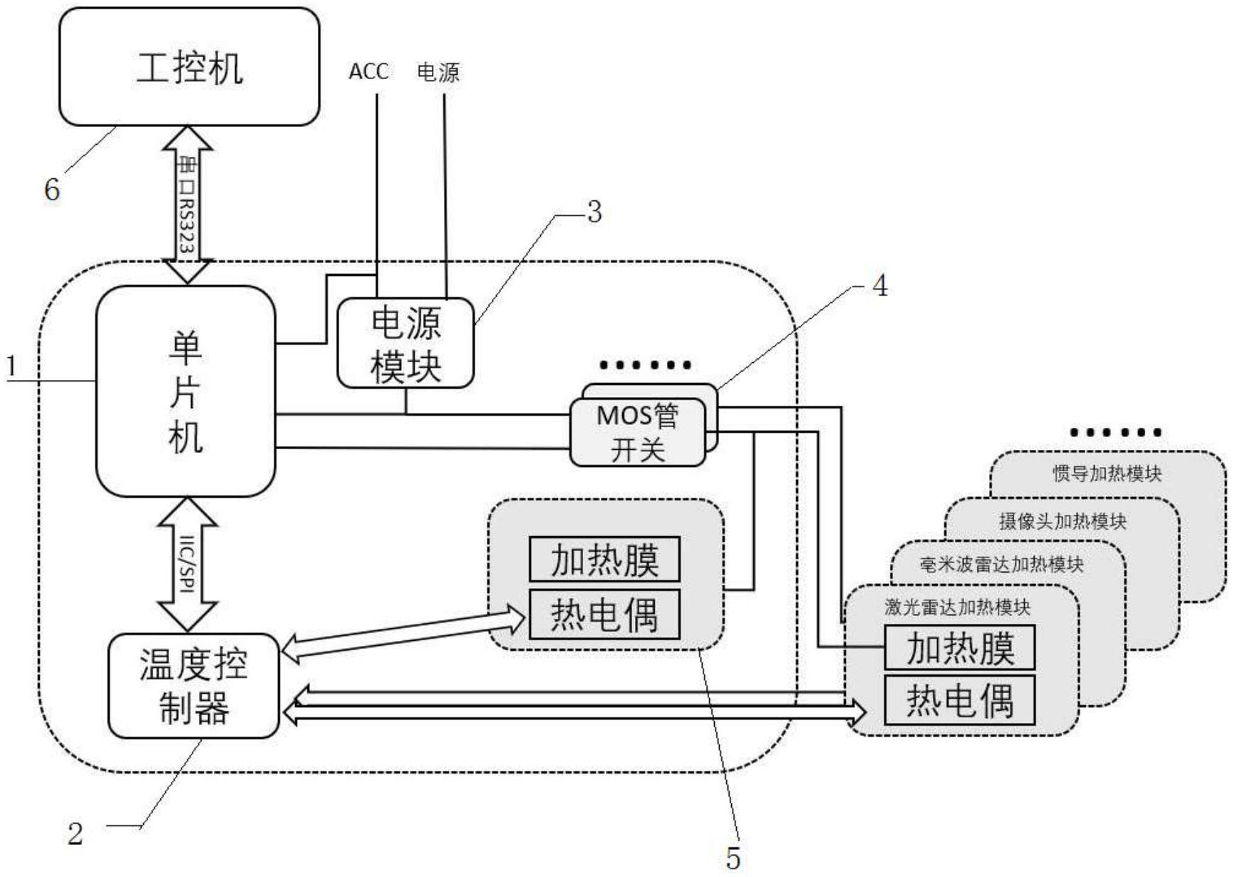 一种车辆传感器自动加热系统