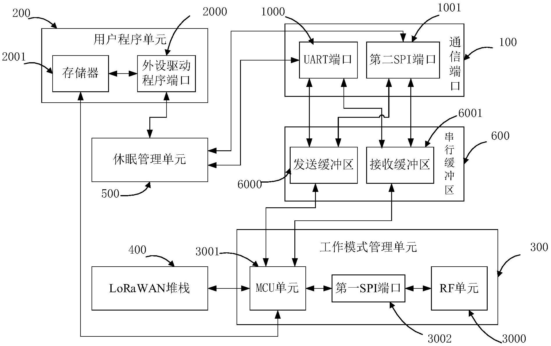 cn213094498u_一种lorawan的终端节点数据传输模块