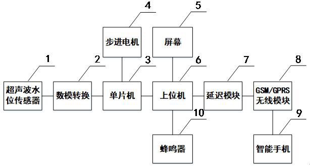 cn213095383u_一種遠程智能灌溉系統