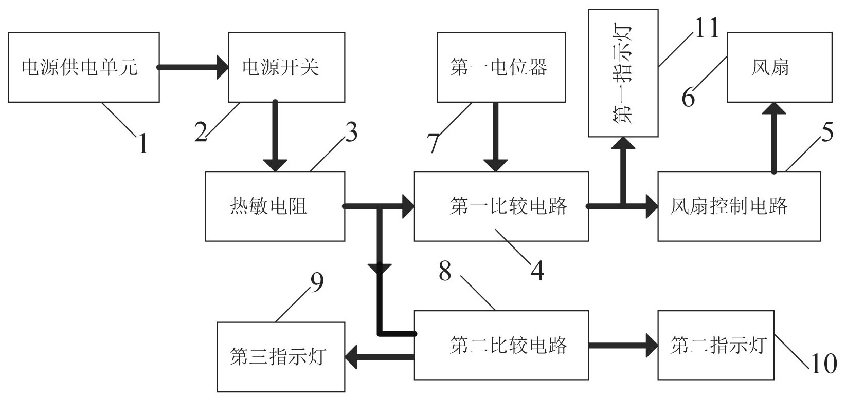 一种医疗设备用降噪节能温控风扇控制电路