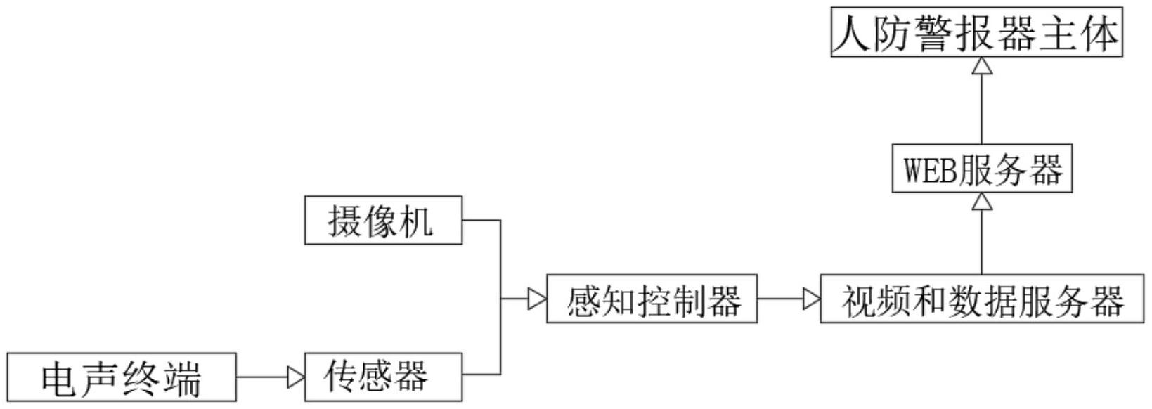 cn213211302u_人防警报终端智能感知系统