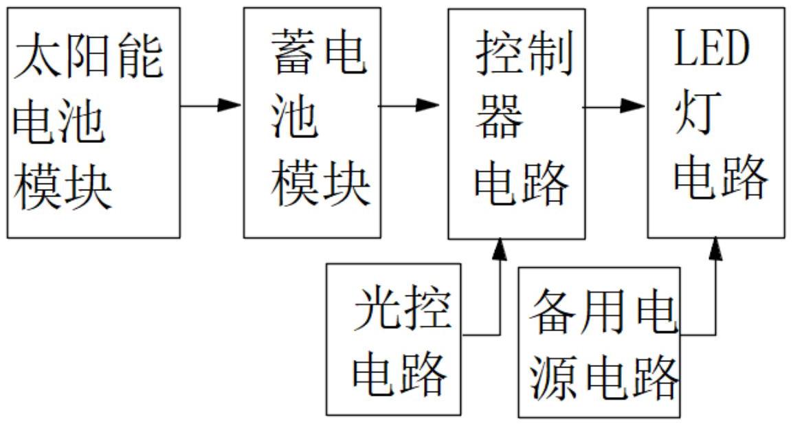 太阳能灯控制电路图图片