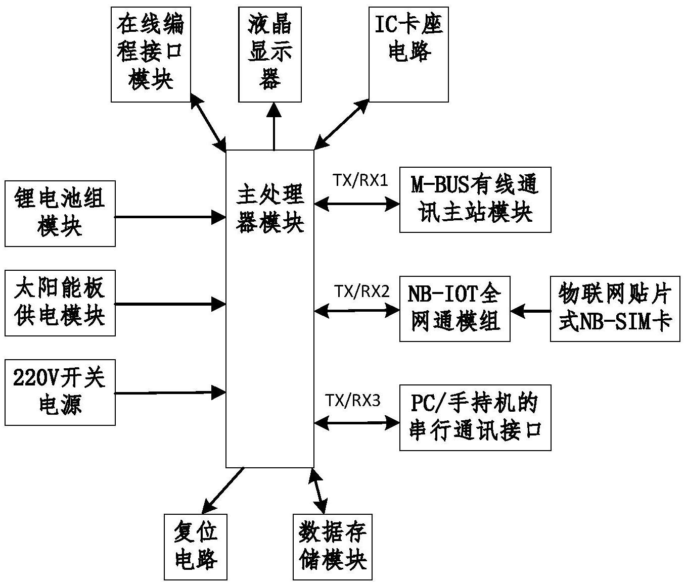 一种基于nbiot和mbus的集中器
