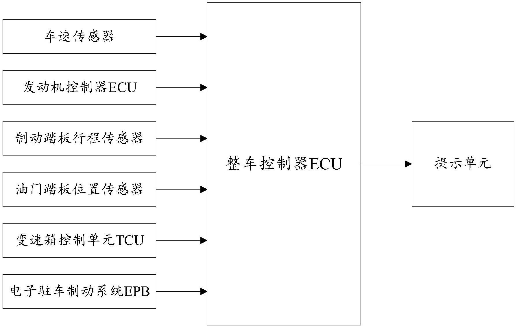 提供了一種適用於at和cvt變速箱結構的epb控制系統,該系統包括:整車