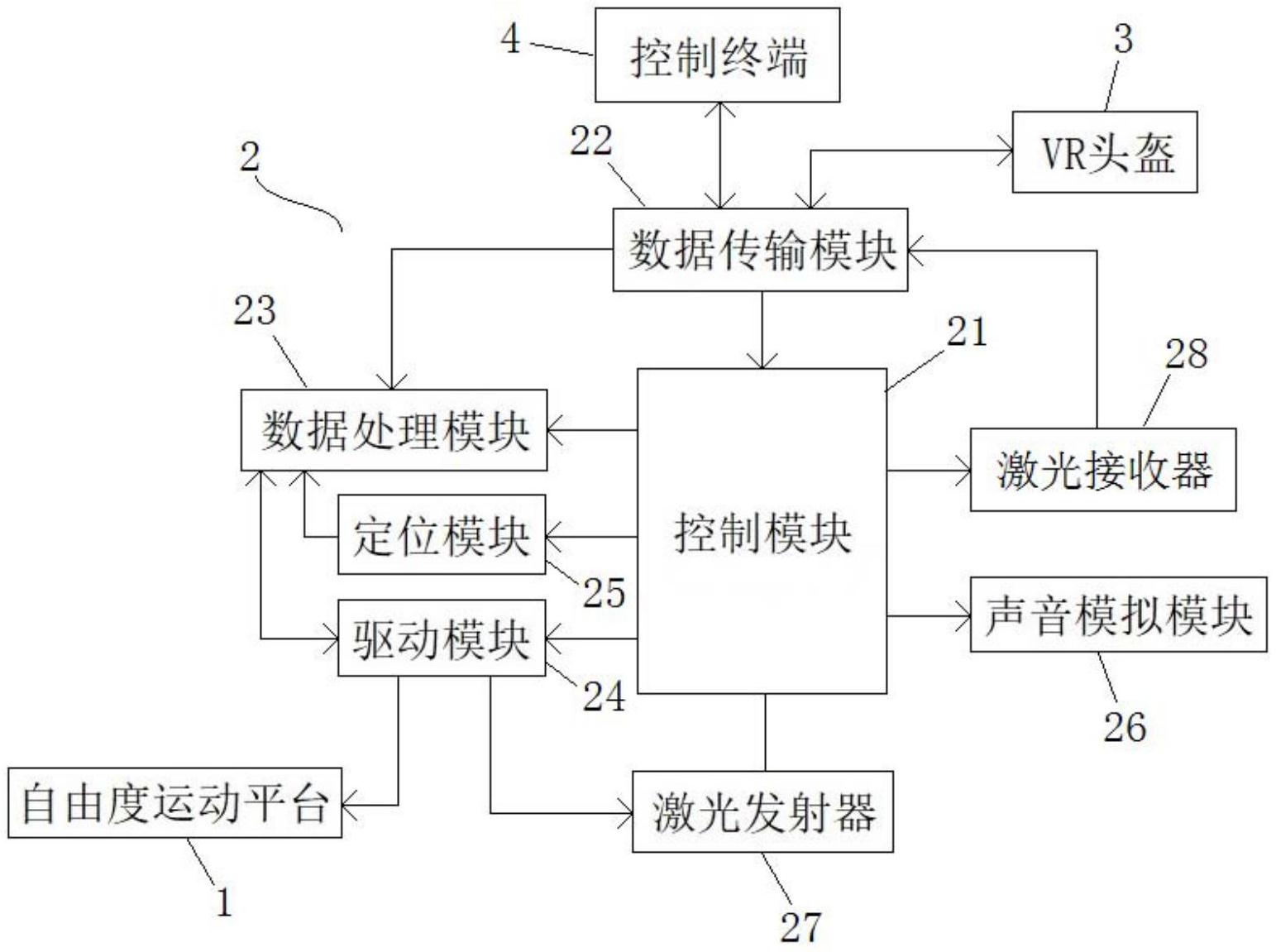 一种基于vr场景模拟的激光对抗系统