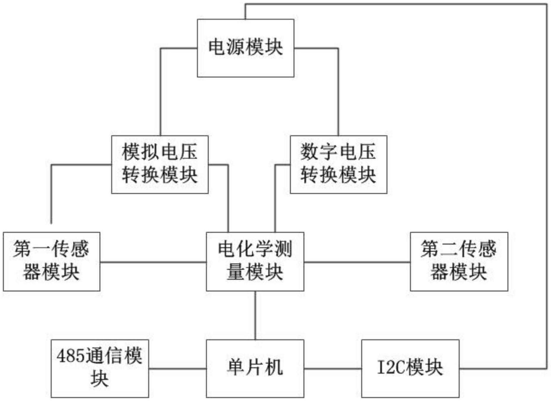 一种用于微型电化学工作站的工作电路