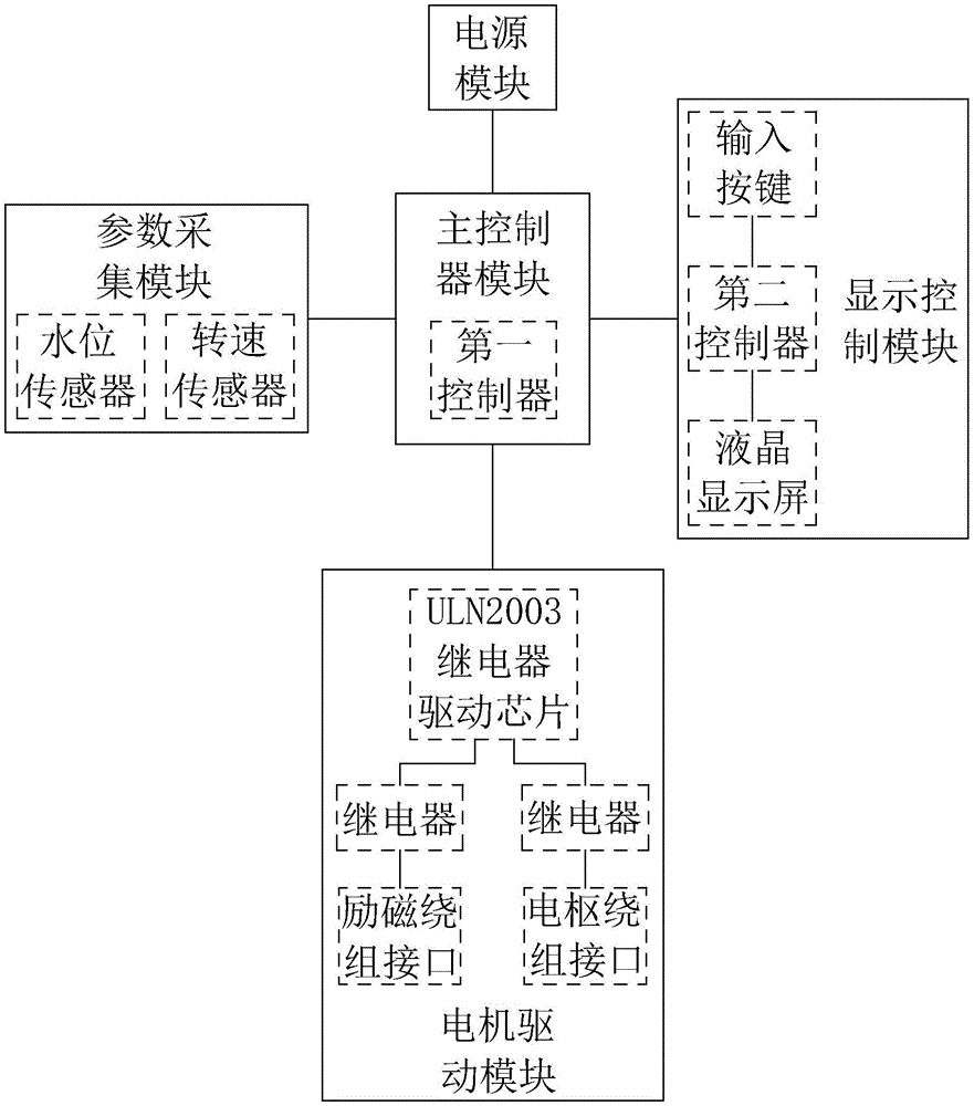 cn213358045u_一種洗衣機控制電路