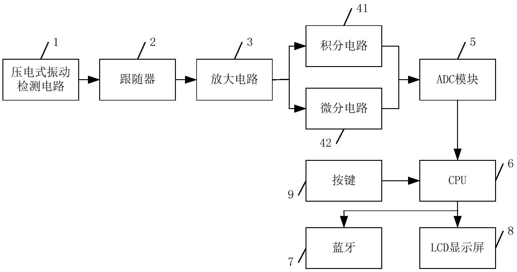 cn213364018u_一种高精度测振仪