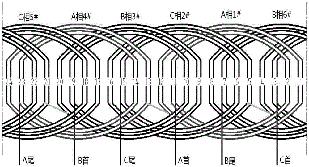 一种2极1路电机单层同心式无过线绕组