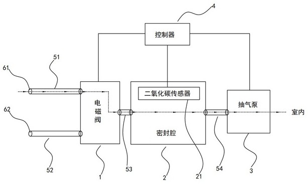 一種用於新風空氣淨化器的二氧化碳濃度檢測裝置