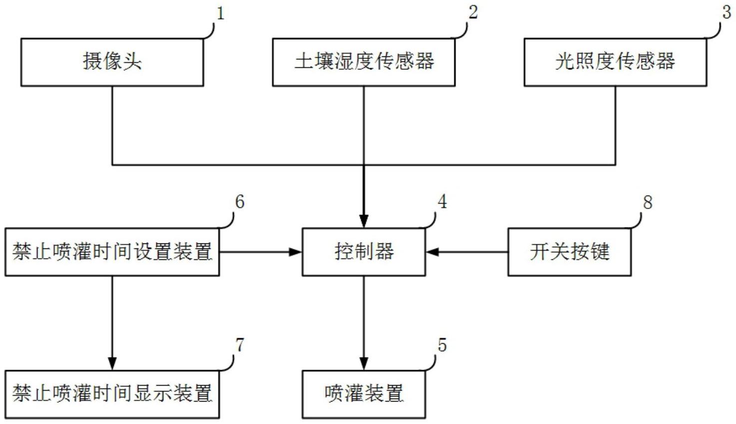 喷花机原理图片