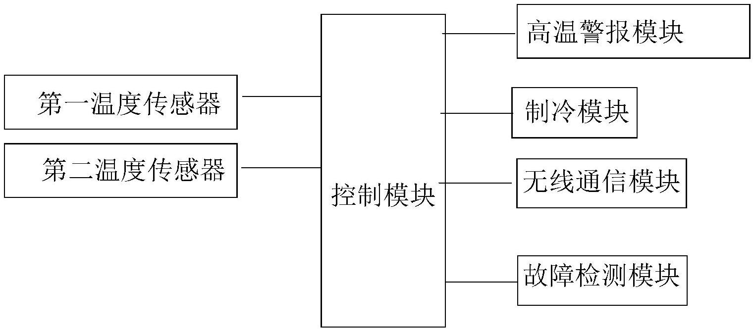 一種充電樁的溫度控制系統