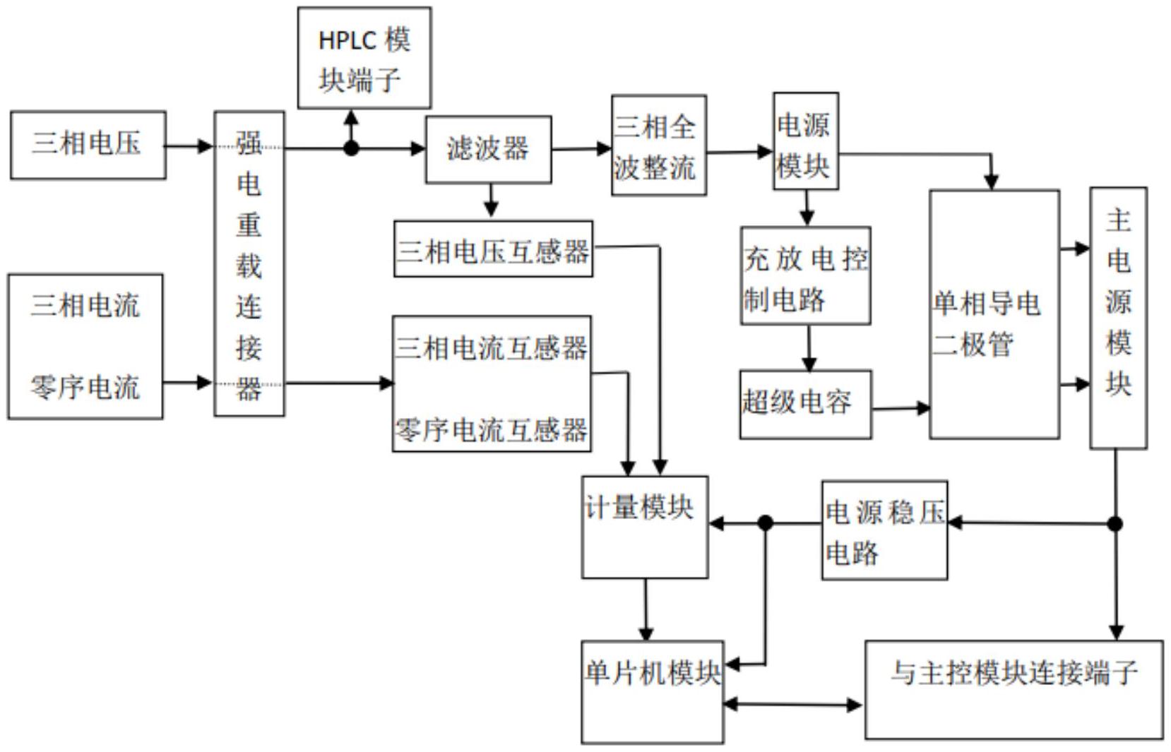 cn213547189u_台区智能融合终端有效