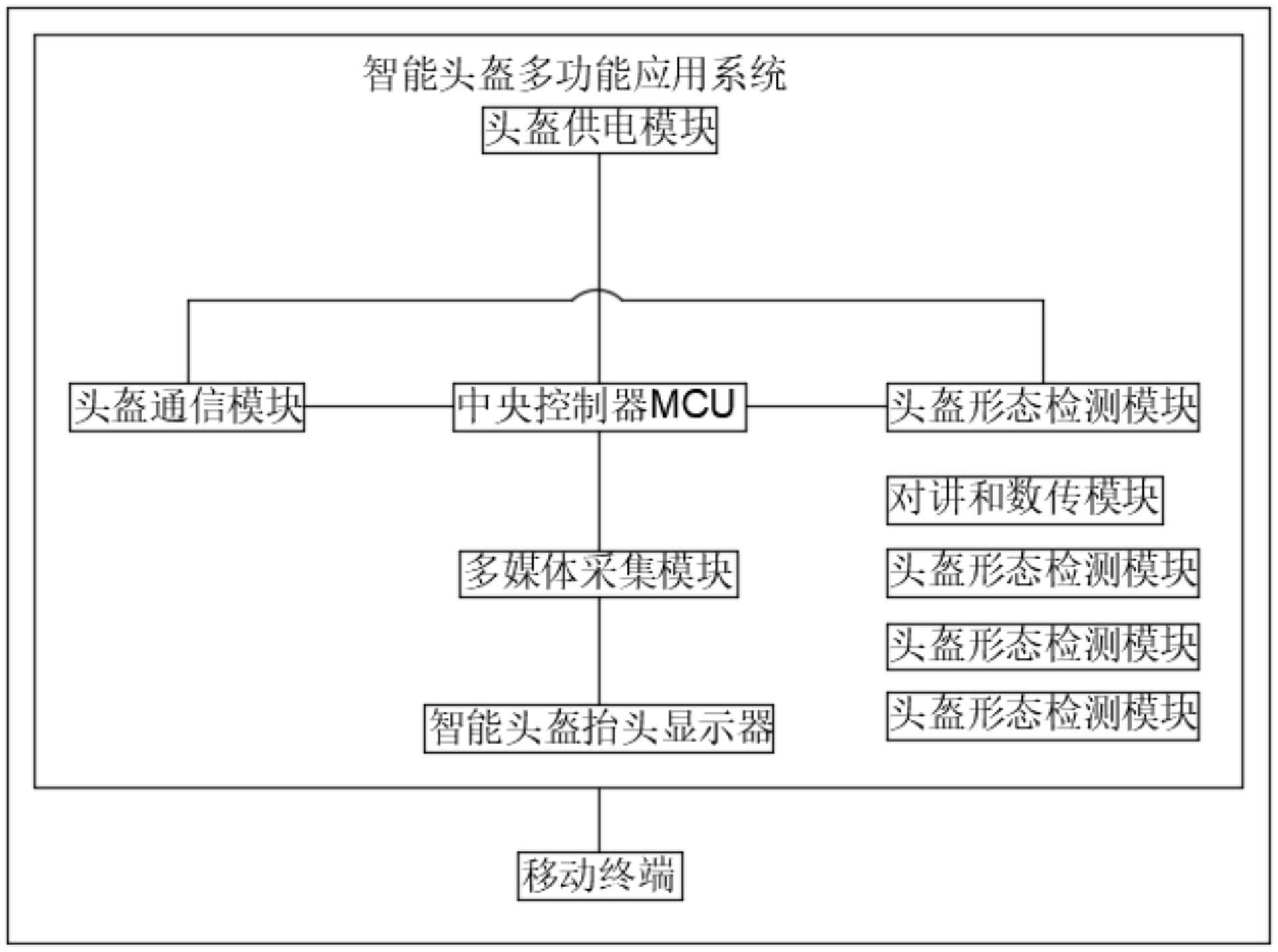 cn213549990u_一种新型智能头盔多功能应用系统及装置有效