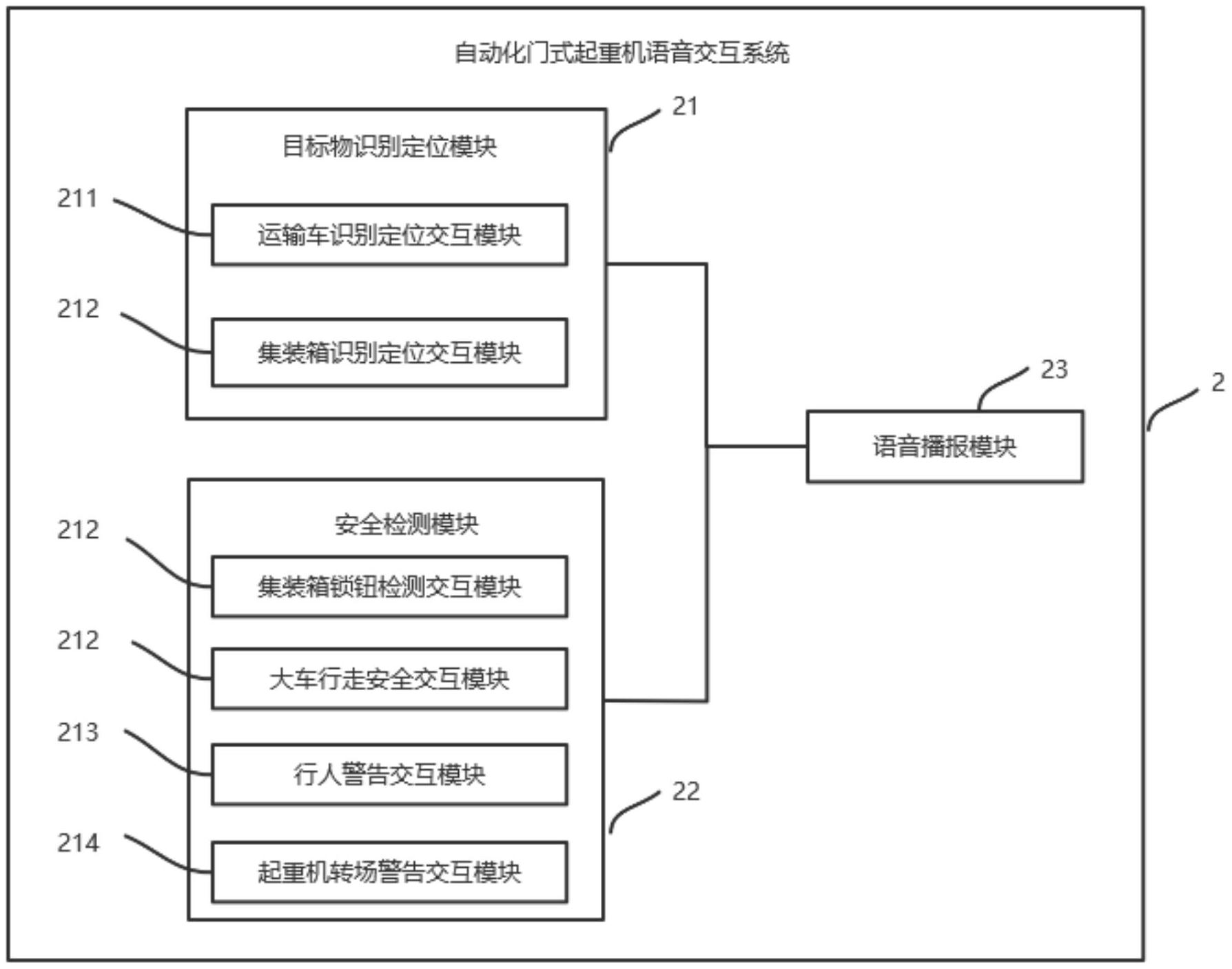 cn213569214u_一种自动化门式起重机语音交互系统有效