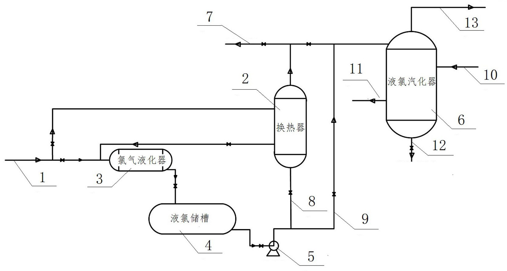 一种采用不同相态氯热提高氯气液化效率的系统