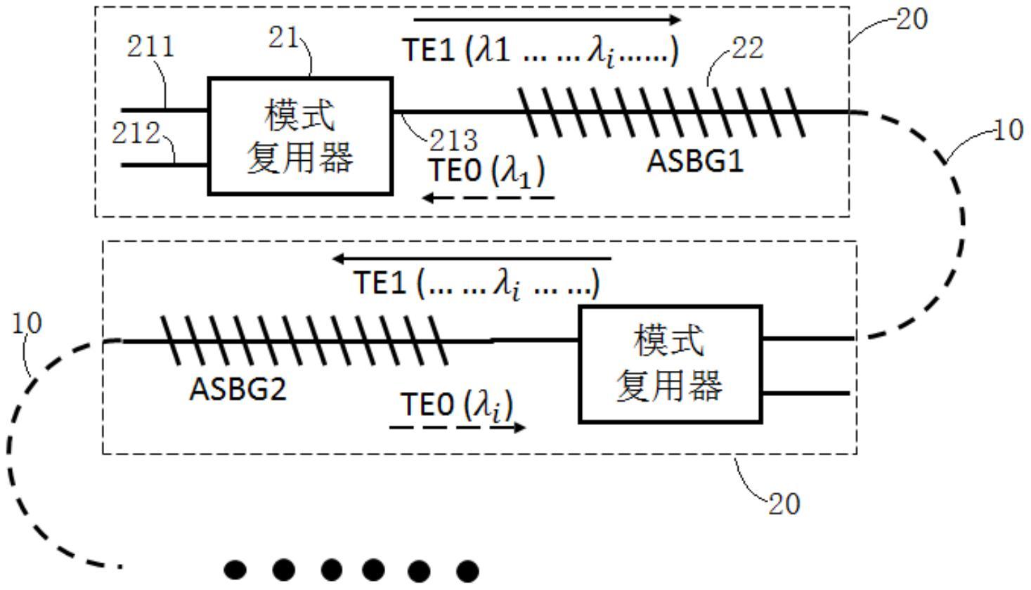 波分复用解复用器光子集成芯片和光模块