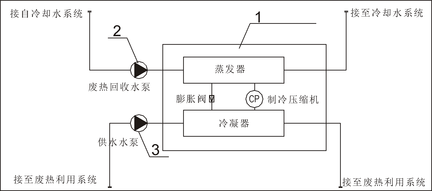 一種新型冷卻水廢熱回收裝置