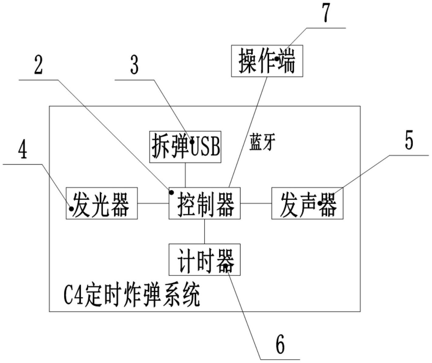 c4爆炸原理图片