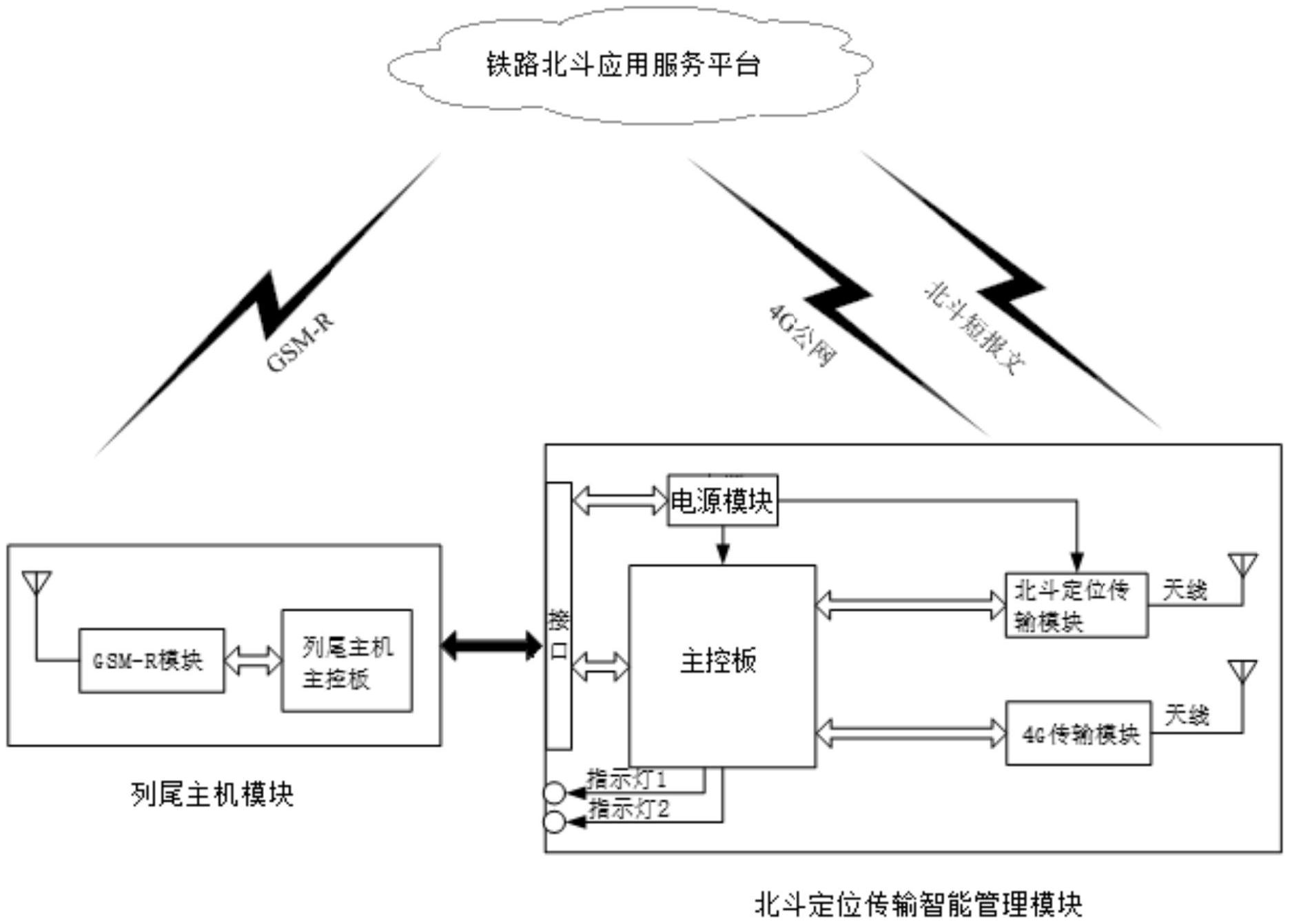 cn213718226u_基于北斗卫星导航定位模块实现列尾装置的实时追踪系统