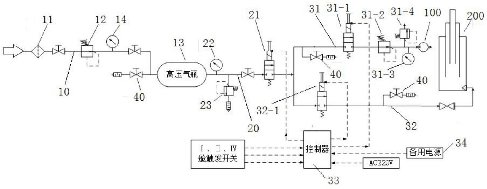 气动控制装置