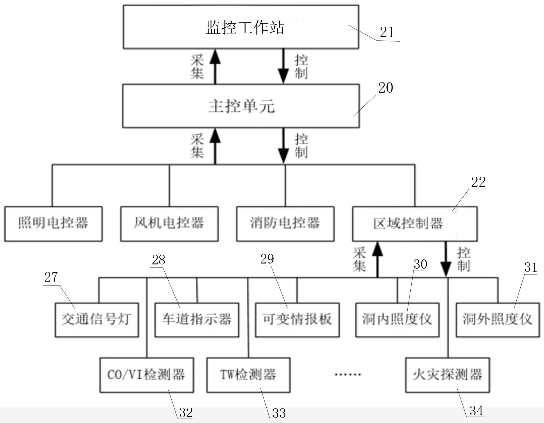 电控系统结构图图片