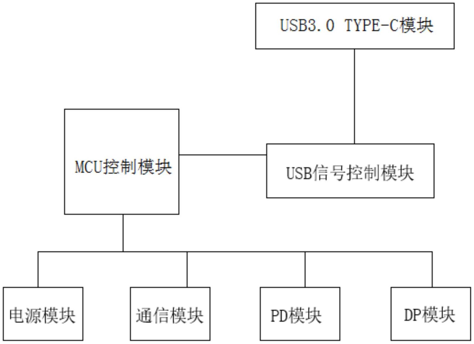 白盒法測(cè)試_白盒測(cè)試又稱邏輯_優(yōu)爾白盒 黃盒區(qū)別