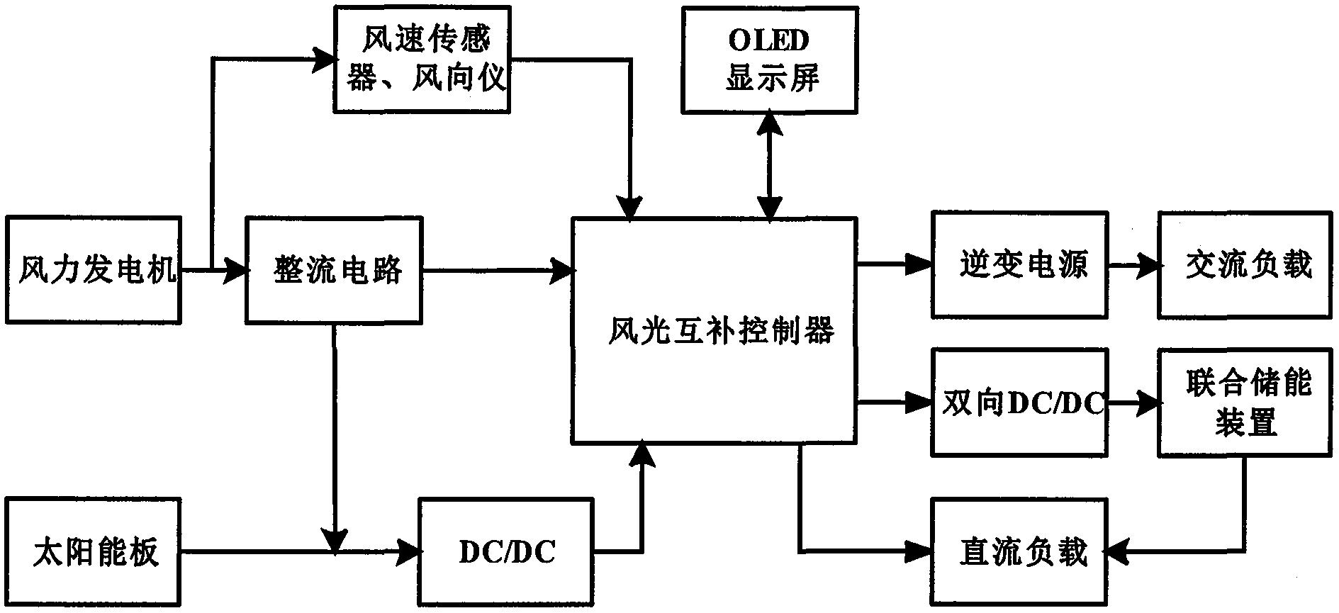 一种新型风光互补联合储能发电系统