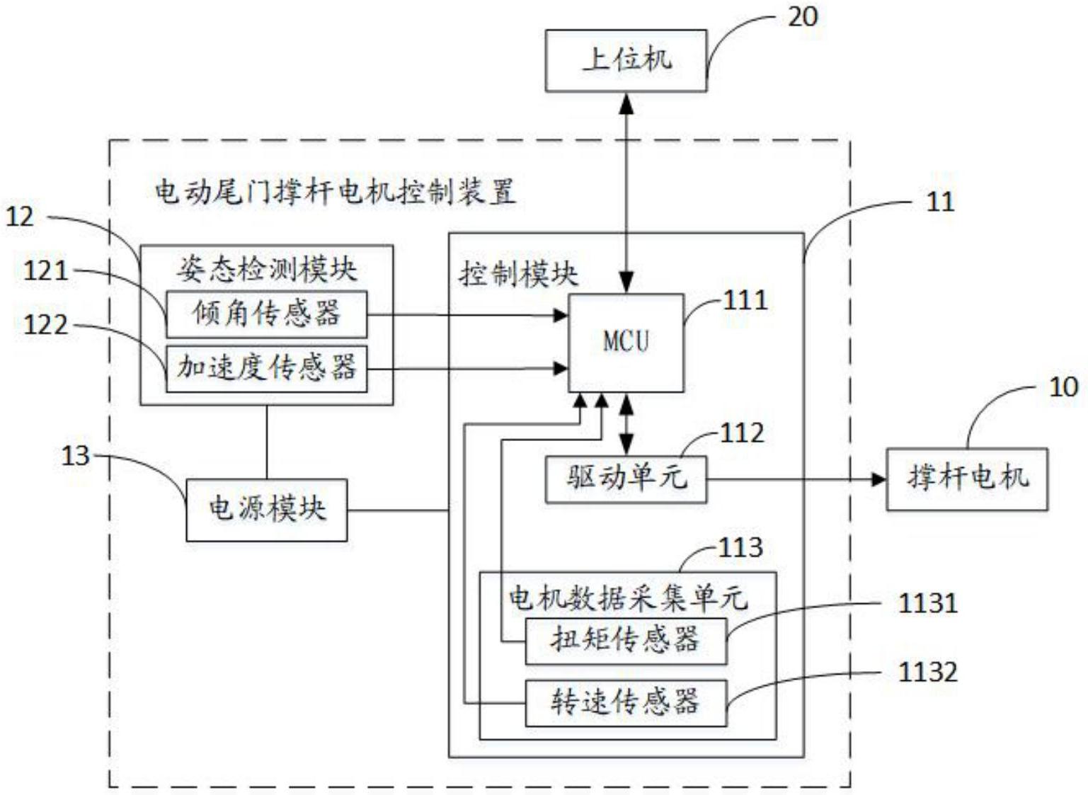 一種電動尾門撐杆電機控制裝置,尾門控制裝置及汽車