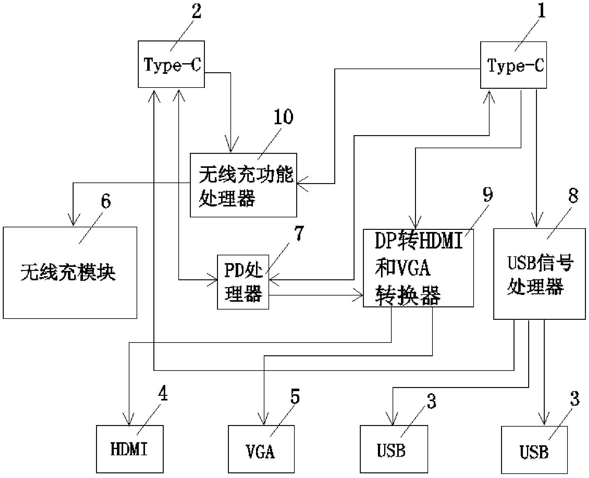 一种带无线充的可动态分配功率的typec集线器