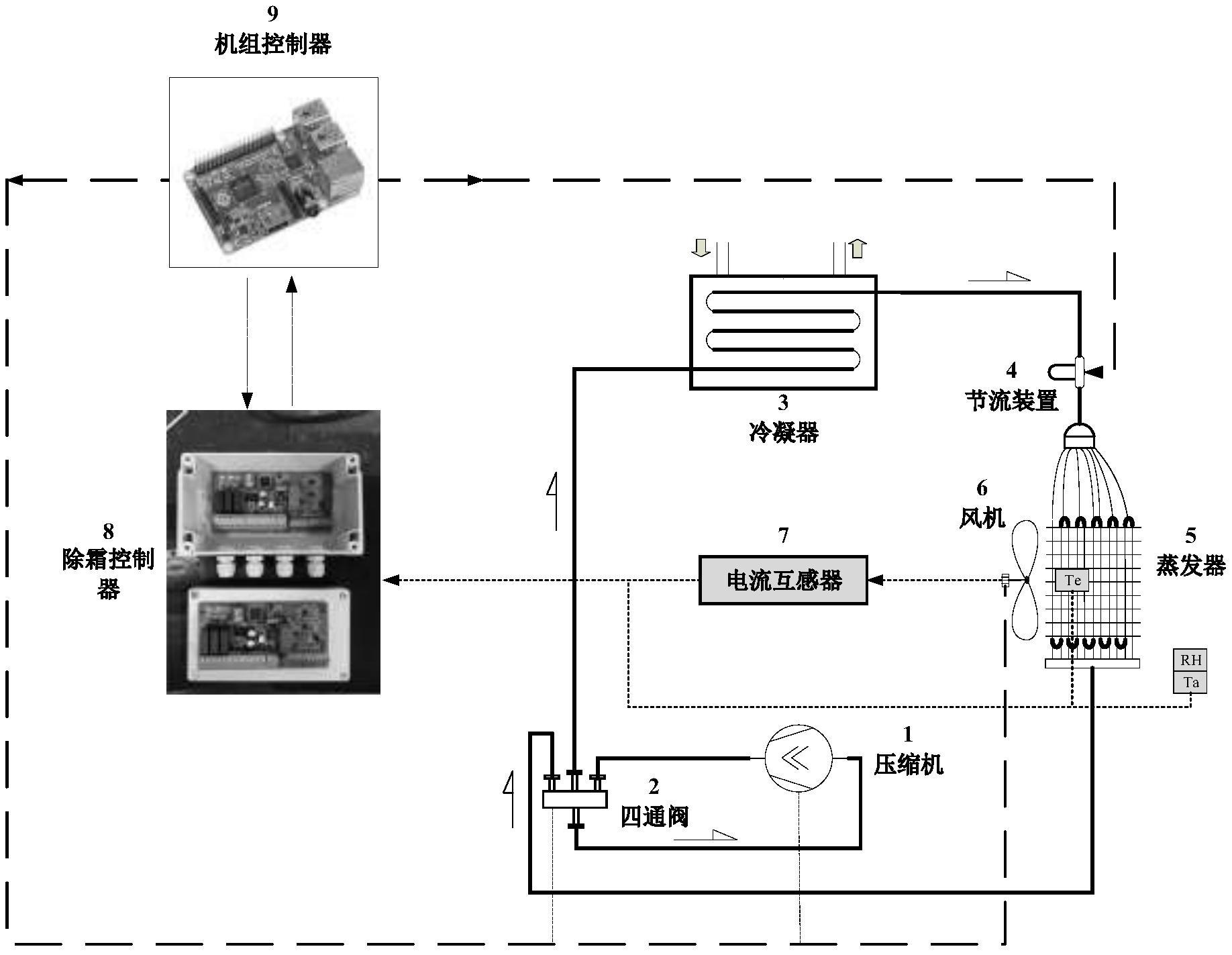 基於最佳除霜控制點的空氣源熱泵風機電流除霜控制系統