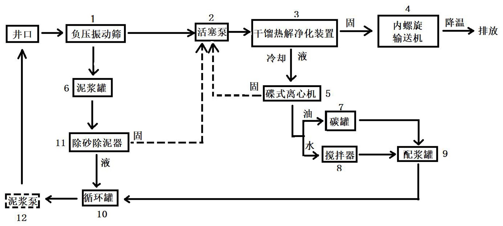 一种油基岩屑随钻一体化处理装置
