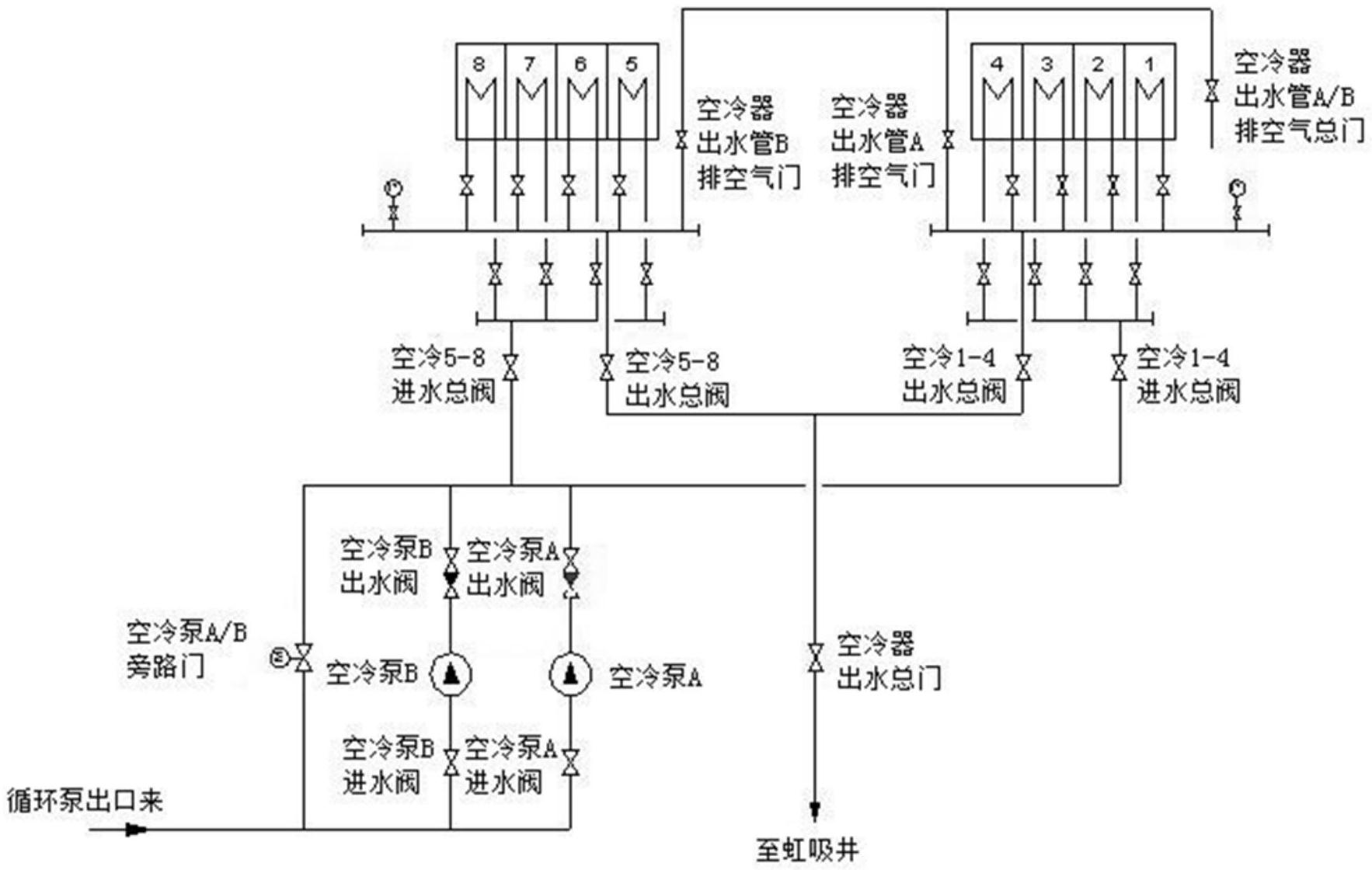 一种发电机空冷系统