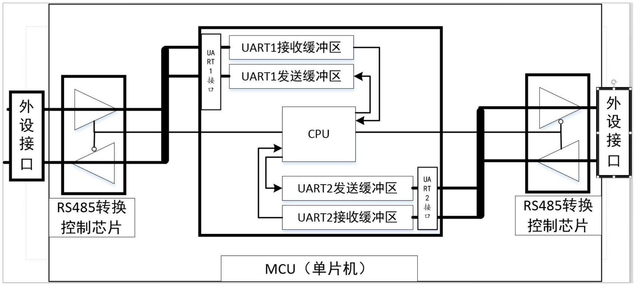 一种基于rs485通信的隔离模块