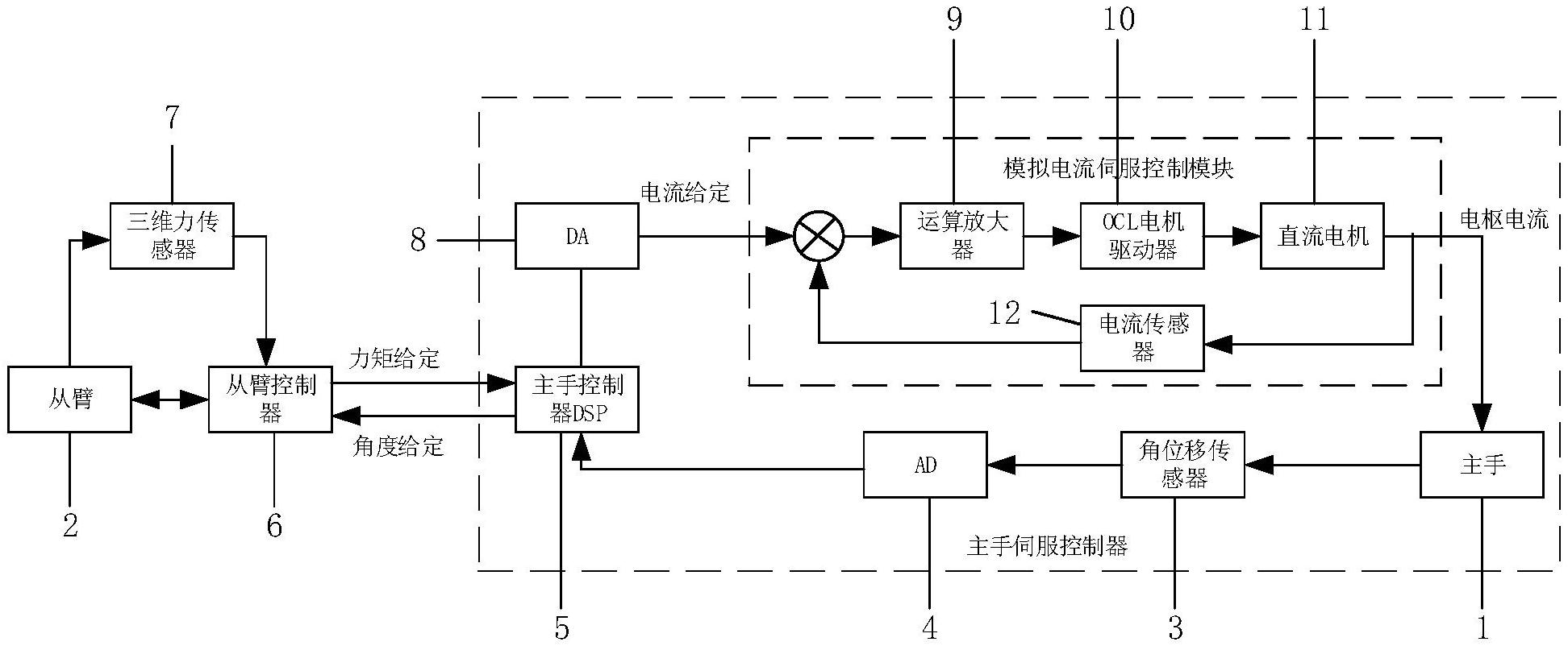 一種配網作業機器人力反饋主從式機械臂控制系統