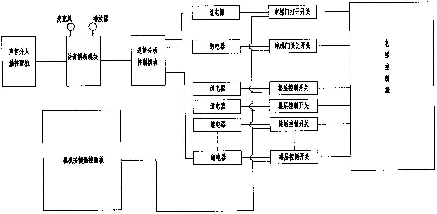 电梯声控系统及电梯