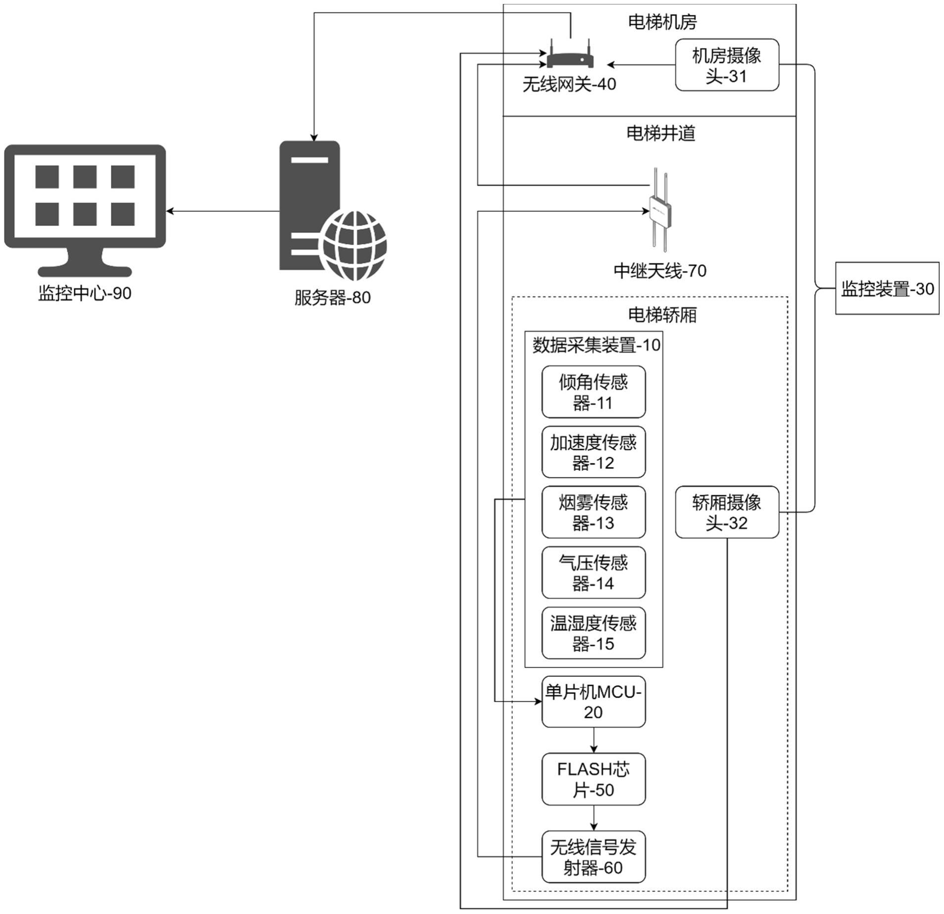 智慧电梯平台：让日常出行更加安全便捷