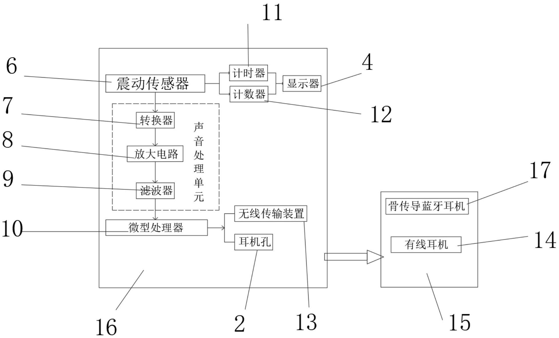 听诊器的工作原理图片