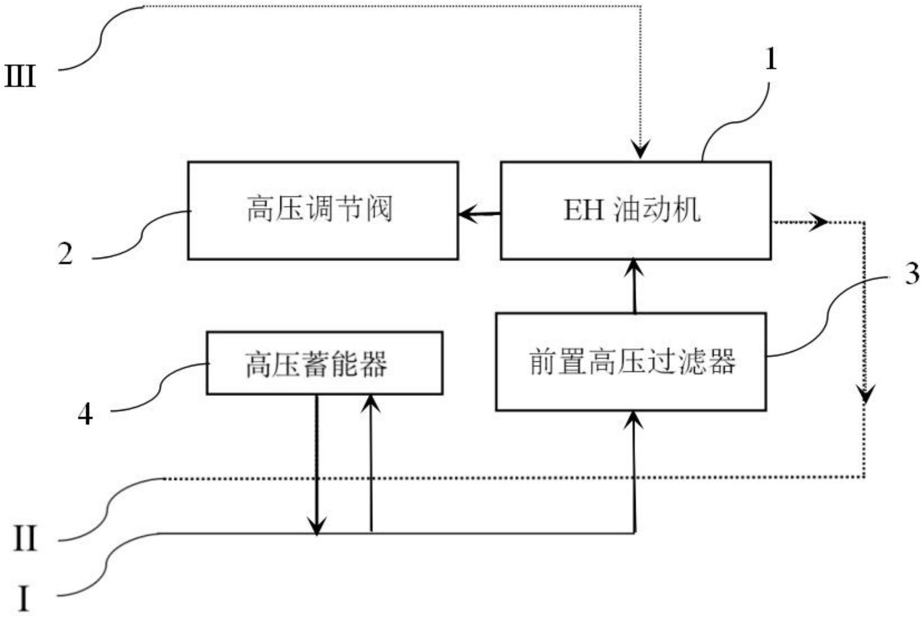 一种eh油系统的稳定装置