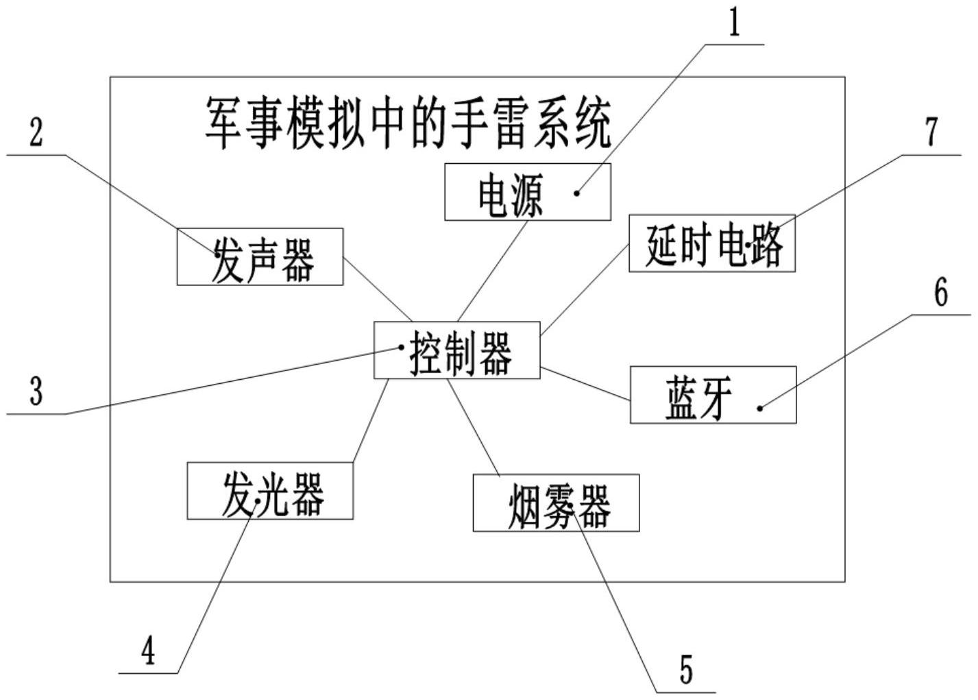 军事模拟中的手雷系统