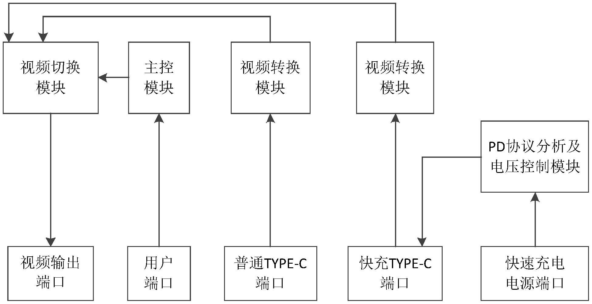 一種具有pd快速充電功能的kvm切換器